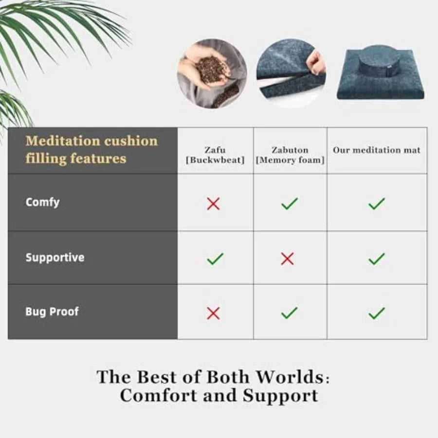 Meditation Zafu Cushion Set