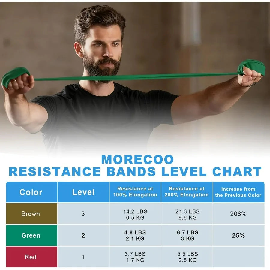 Resistance Bands