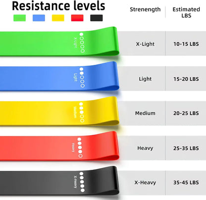 Resistance bands for exercise