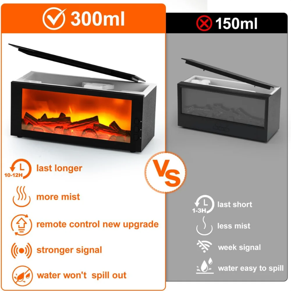 Fireplace Diffuser for Aromatherapy